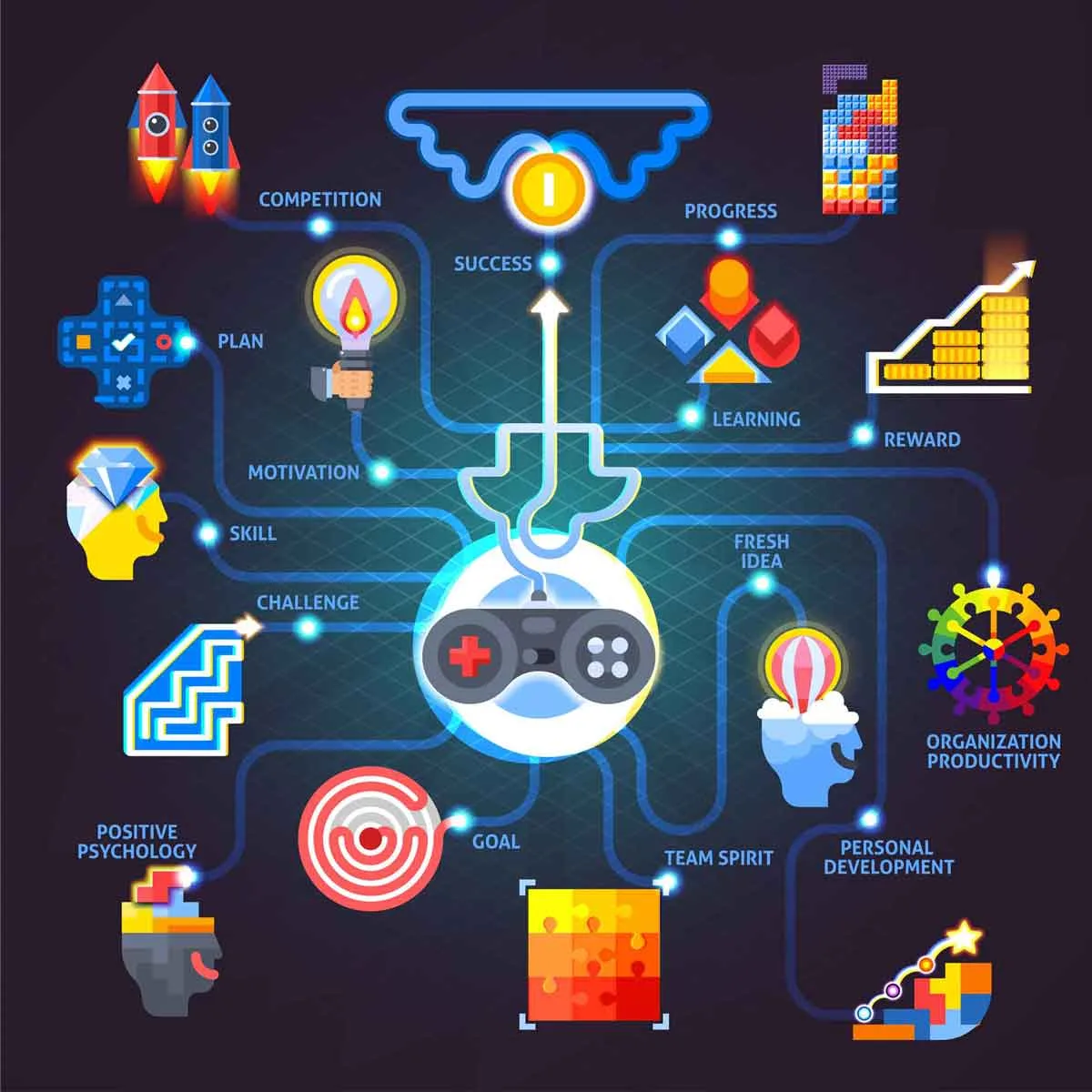 Gamified Unity App Development